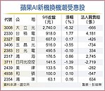 迎i16換機潮　蘋概股8月先歡呼