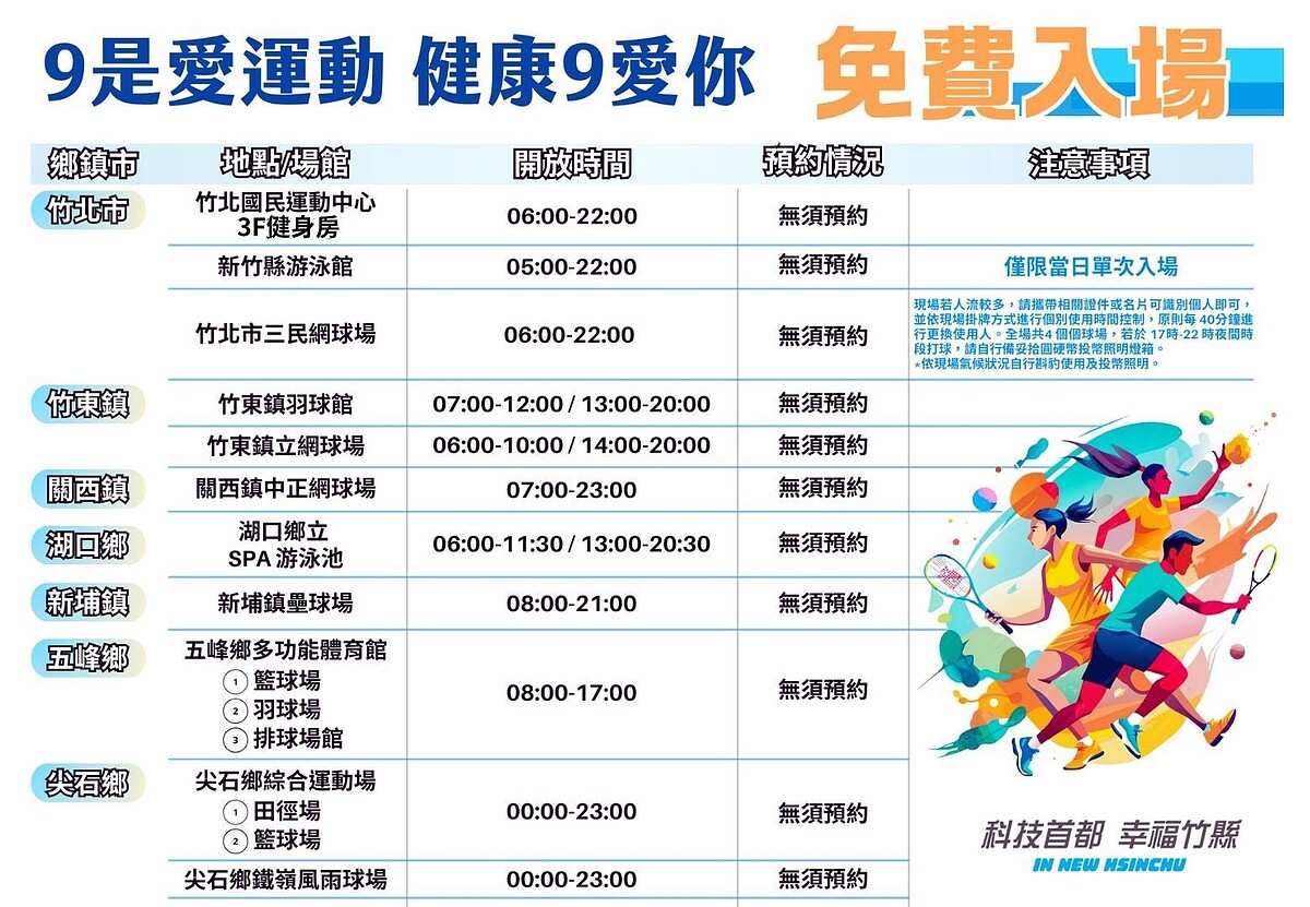 9月9日當天推出全縣各運動場館免費使用方案。圖/新竹縣教育局提供