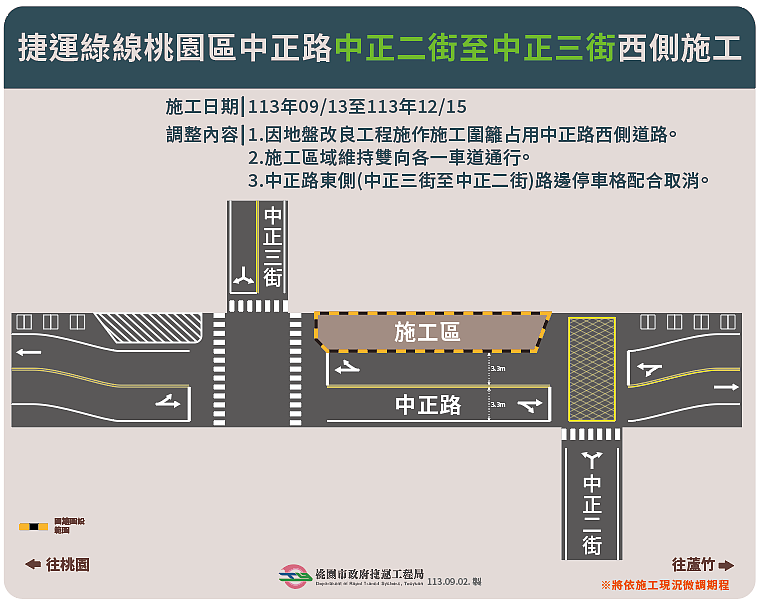 為配合桃園捷運綠線施工作業，桃園區中正路部分路段將於9月13日架設施工圍籬。圖／桃園市捷運工程局提供