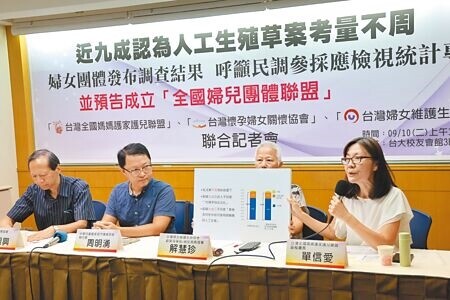 
婦女團體10日公布網路調查結果，近9成民眾認為《人工生殖法》修正草案考量不周。（姚志平攝）
