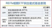 美地產ETF　布局良機到