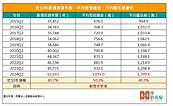 難怪銀行水位滿！房貸族平均揹債1016萬　創歷史新高