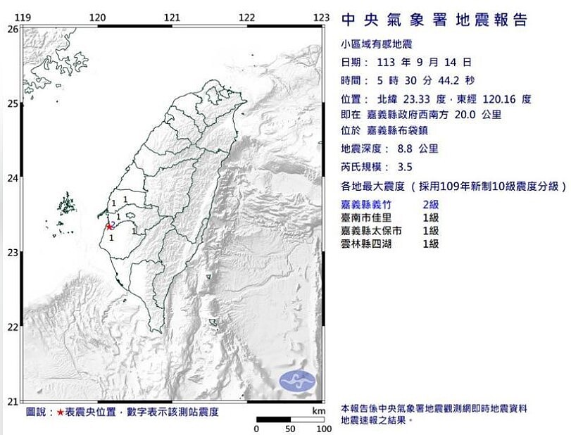 14日凌晨5時30分,在嘉義縣政府西南方20.0公里,位於嘉義縣布袋鎮,發生芮氏規模3.5地震,地震深度8.8公里。圖/取自中央氣象署網站