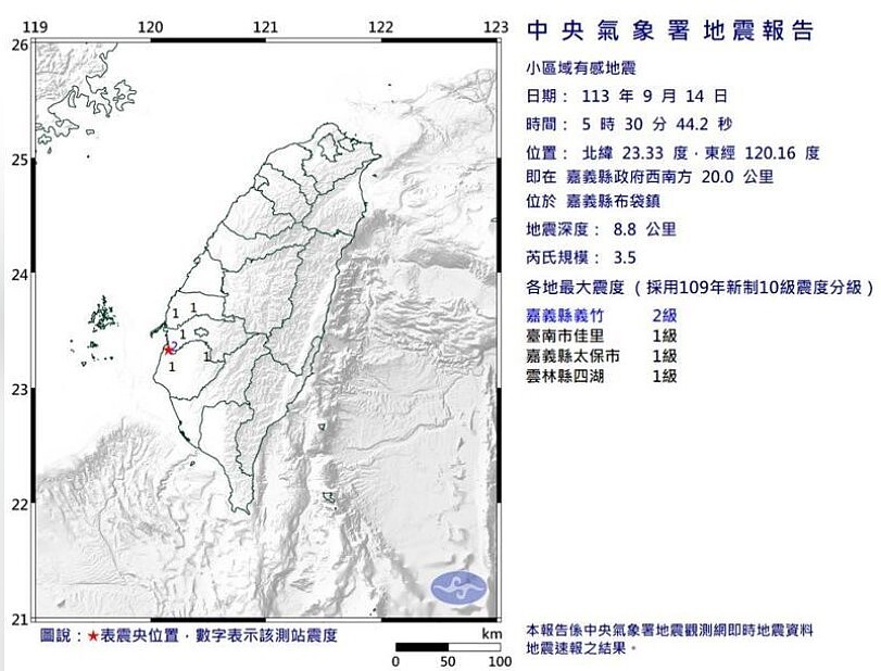 14日凌晨5時30分，在嘉義縣政府西南方20.0公里，位於嘉義縣布袋鎮，發生芮氏規模3.5地震，地震深度8.8公里。圖／取自中央氣象署網站
