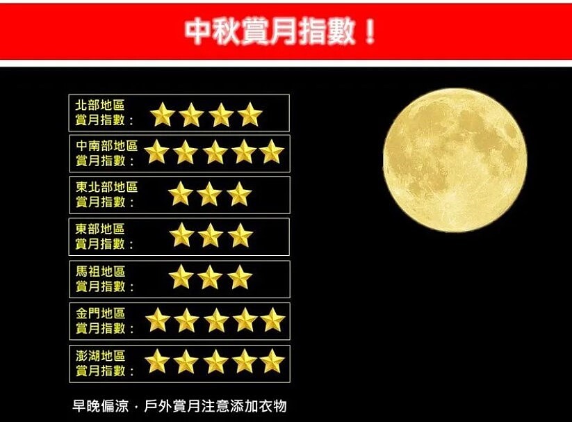 中秋賞月指數出爐。圖／擷自臉書粉專林老師氣象站
