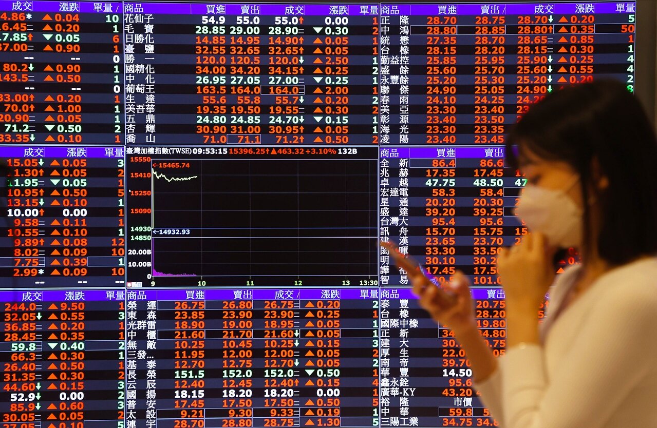 台股示意圖。圖/聯合報系資料照片