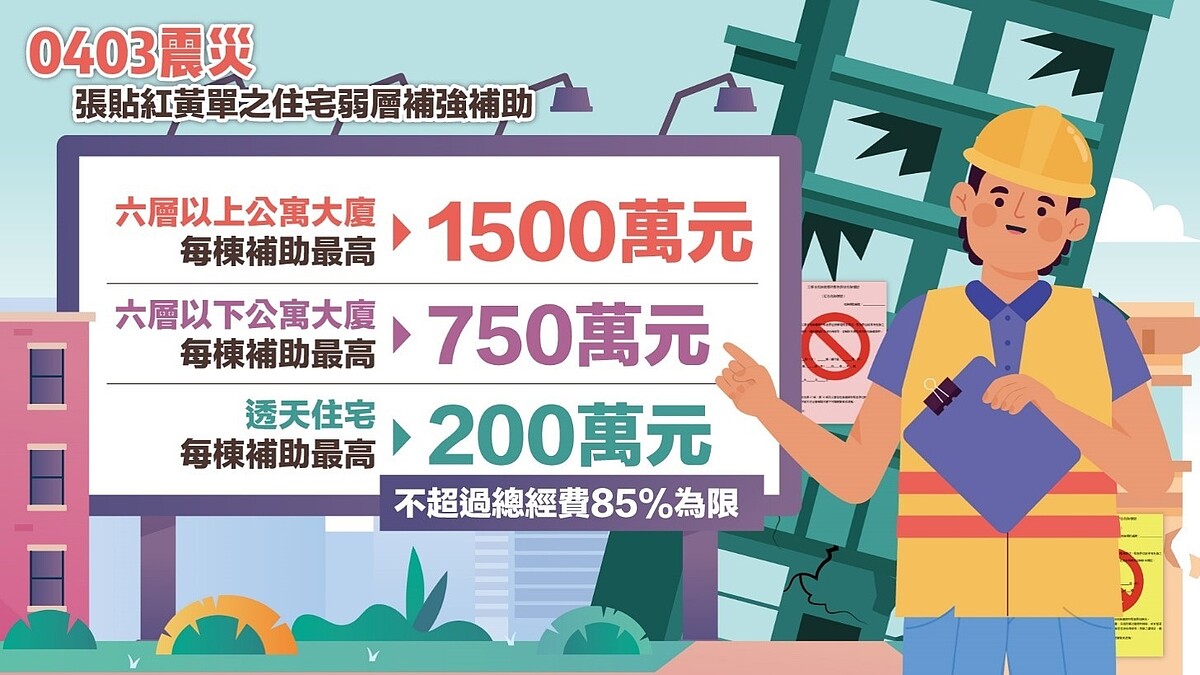 「0403震災張貼紅黃單之住宅復原重建方案」是專門針對0403地震受損的紅黃單建築物的弱層補強加碼補助方案。圖／國土管理署提供