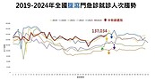 腹瀉高峰還沒到　就診數寫5年新高　羅一鈞估持續到10月