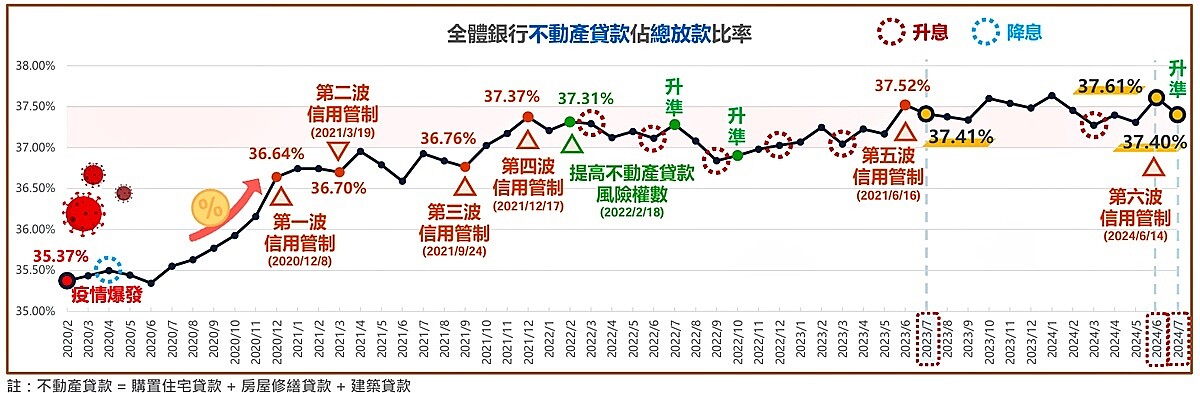 黃昭閔表示，因房貸限貸，現在房市交易量縮明顯，「瞬間冷卻」，甚至出現市場恐慌，要當心房市硬著陸。圖／正心不動產估價師事務所提供