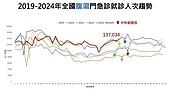 諾羅病毒作怪　腹瀉案例10月初恐現高峰