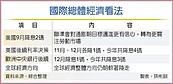 公股銀估Fed今年共降息4碼