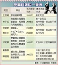 37死囚　幾乎全可翻案免死