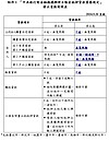 央行走自己的路　升準不降息　加大打炒房力道