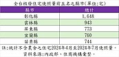 「金龍海嘯」首波受災戶來了！專家嘆：這縣市使照多到剉咧等