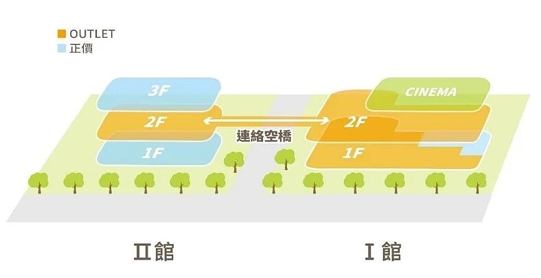 林口三井outlet一館與二館連通道示意圖。圖／三井不動產集團提供
