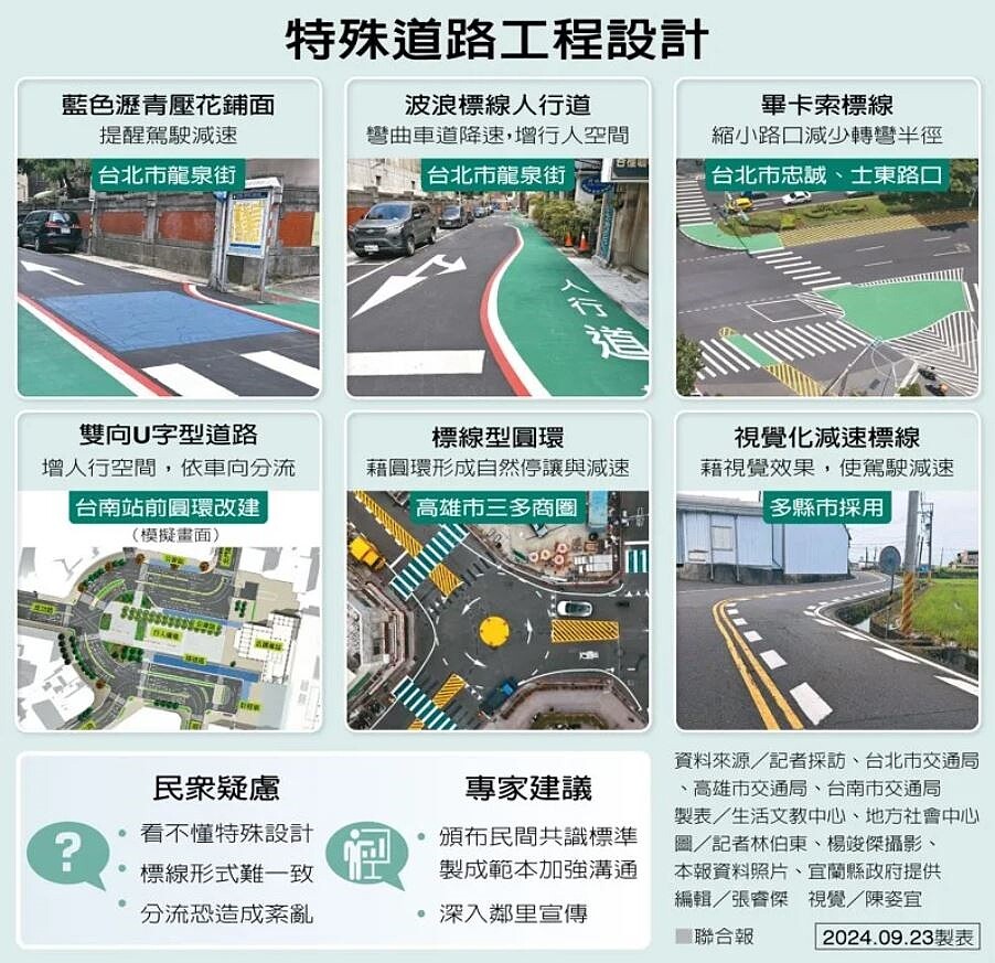 特殊道路工程設計。製表/生活文教中心、地方社會中心