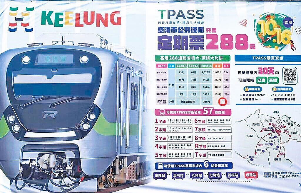 基隆通勤族最愛,288定期票滿意度逾7成。圖/中時資料照