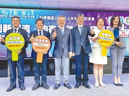 
國科會25日舉行「科學園區2024年上半年營運記者會」，主委吳誠文（左三）表示，今年上半年科學園區營業額達到2兆1590億元，創下歷史新高。（林志成攝）
