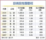 台積電重回千金　設備股飄香