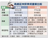 高鐵潛盾南延　高雄案呼之欲出