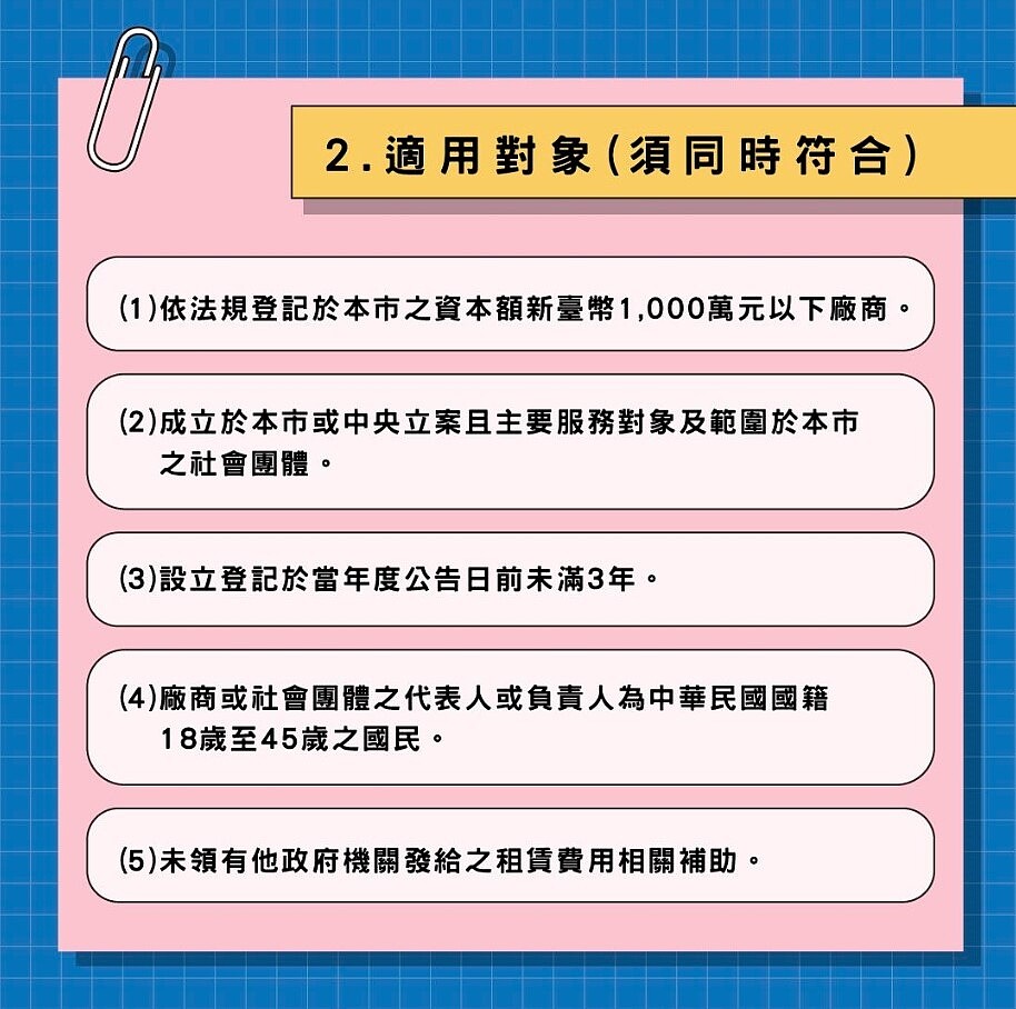 減輕青年創業壓力!北市推「共享空間租賃補助」 適用對象、補貼金額曝 青年創業共享空間租賃補助懶人包-適用對象。圖/台北市政府提供