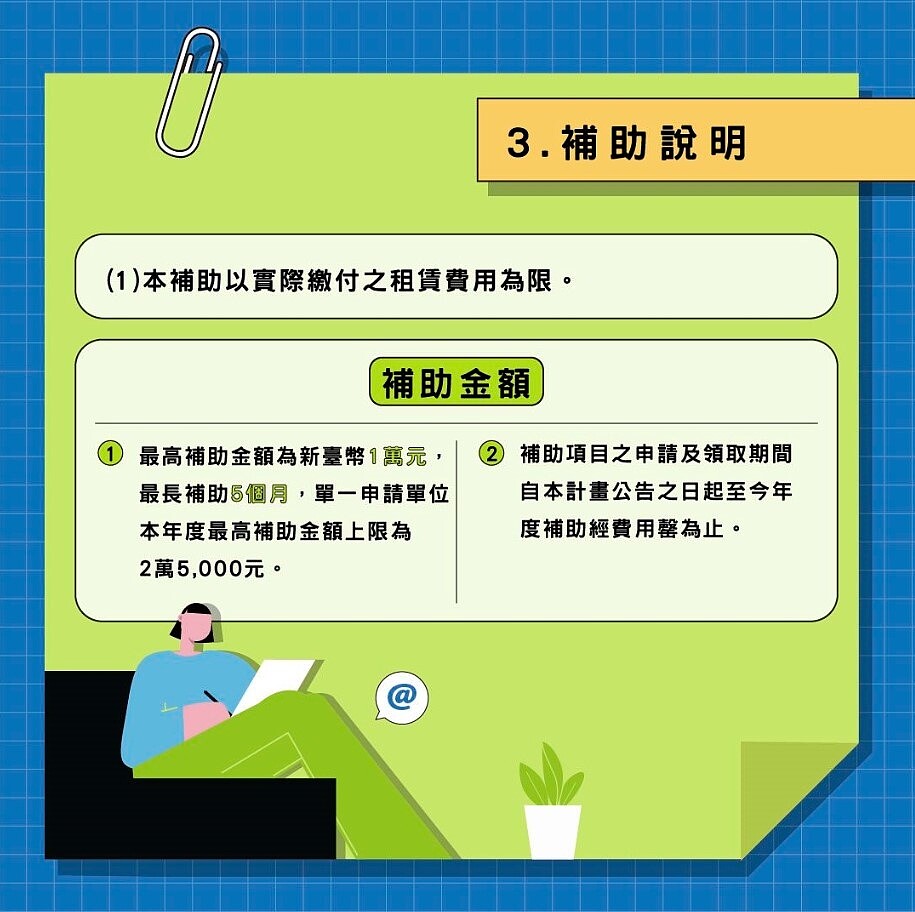 減輕青年創業壓力!北市推「共享空間租賃補助」 適用對象、補貼金額曝 青年創業共享空間租賃補助懶人包-補助說明。圖/台北市政府提供