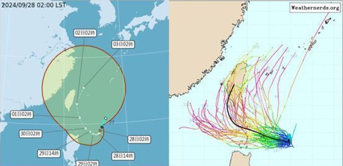 中央氣象署路徑潛勢預測圖（左圖）顯示，其路徑先往西南再往北轉，沿台灣東側近海北上，路徑的不確定性仍很大（紅框）。歐洲模式系集模擬圖（右圖）亦顯示，系集成員大致平均分散在台灣兩側。圖／取自「三立準氣象.老大洩天機」專欄
