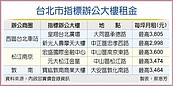 轉買為租將為趨勢　央行打炒房　商辦租賃市場看俏