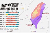 粉專：山陀兒颱風百年少見　一圖看全台風雨時程全攻略