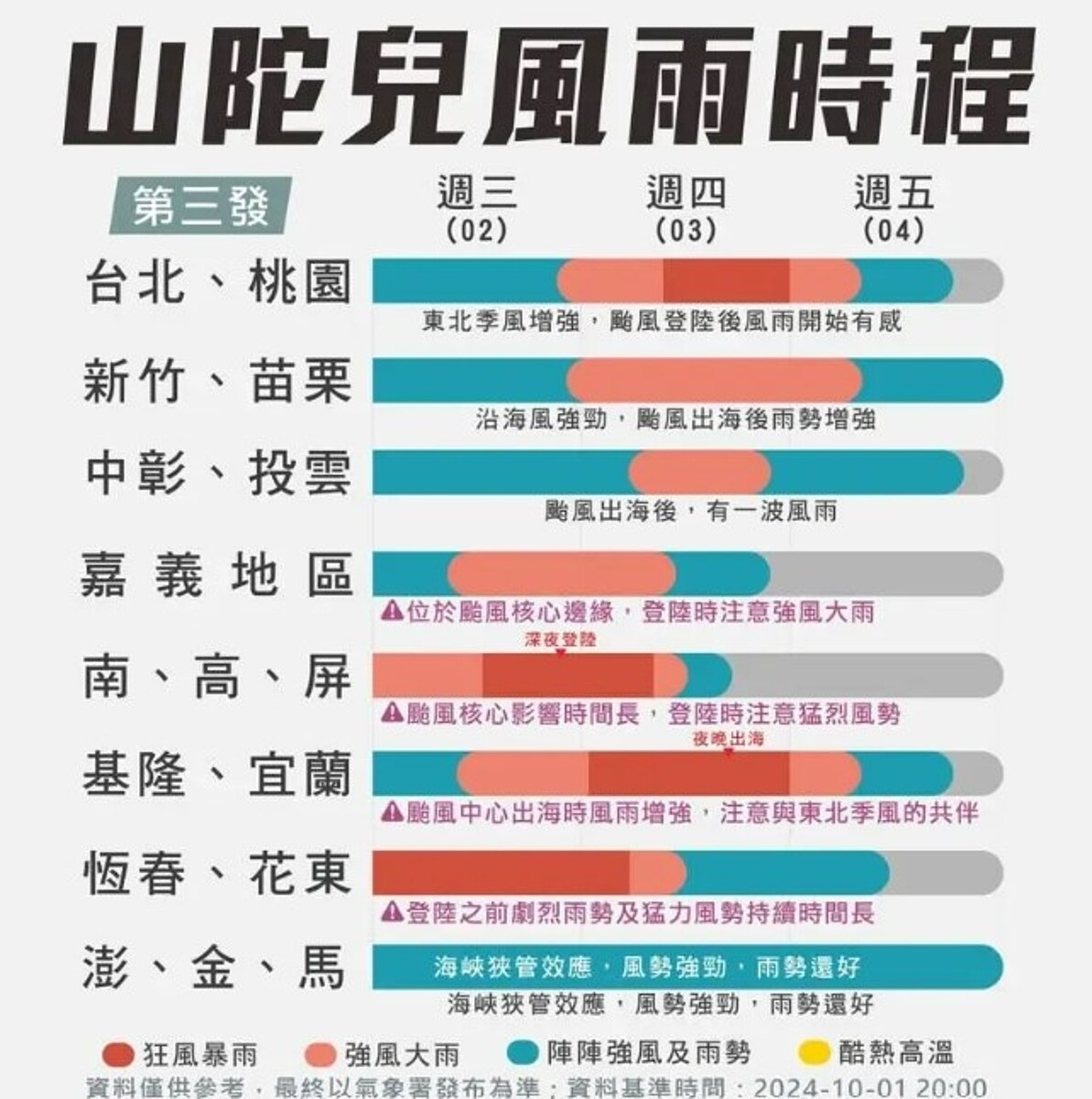 中度颱風山陀兒風雨時程。圖/取自「台灣颱風論壇|天氣特急」臉書粉專