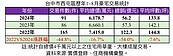 少子化、政策壓抑　豪宅聚落台中西屯區總銷量腰斬