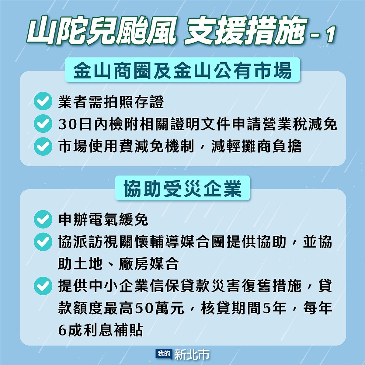 山陀兒颱風支援措施。圖/新北市政府提供