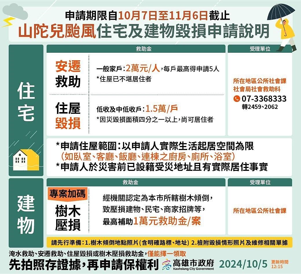 住宅及建物毀損申請說明。圖／高雄市社會局提供