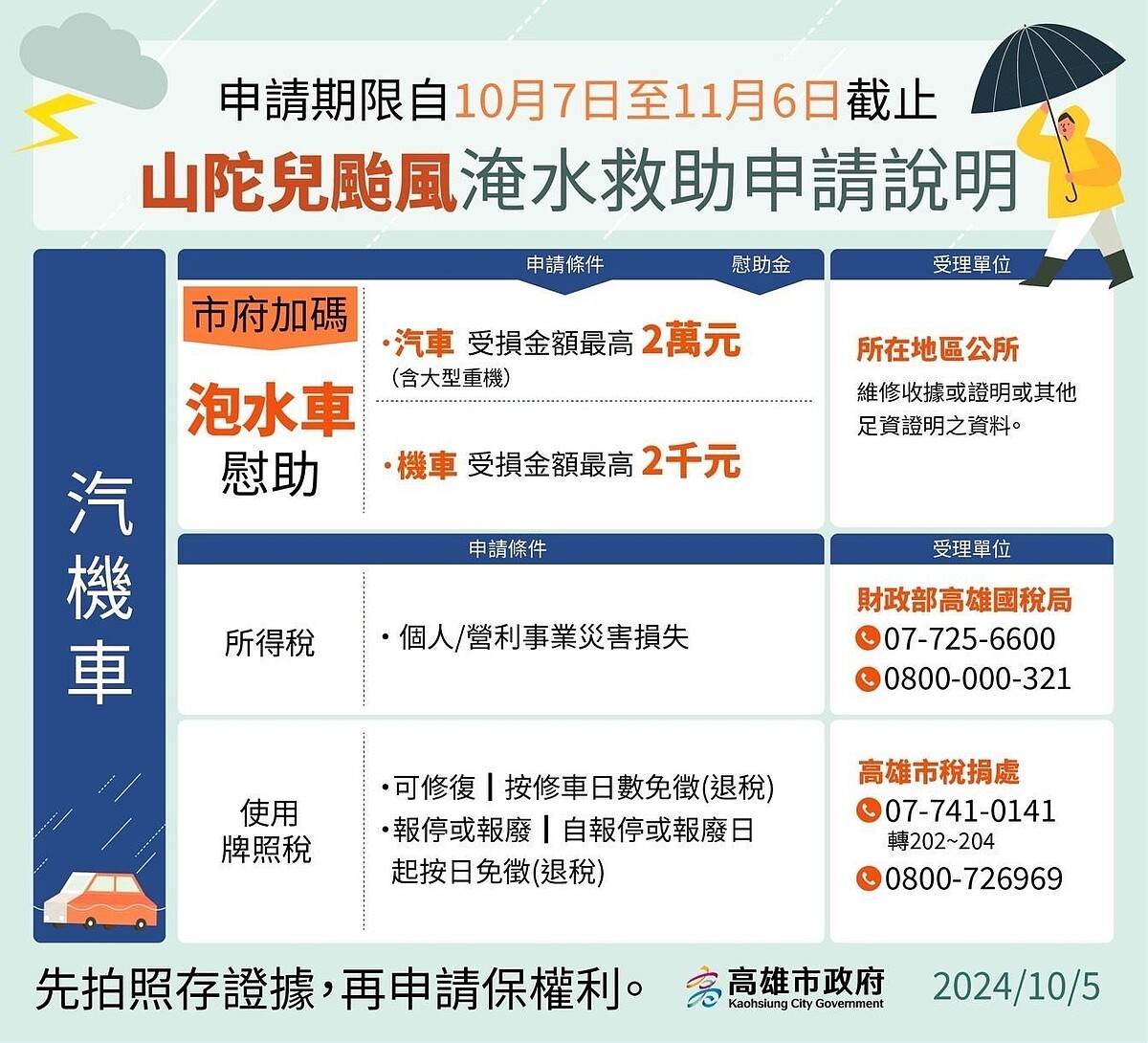 汽機車淹水救助申請說明。圖／高雄市社會局提供