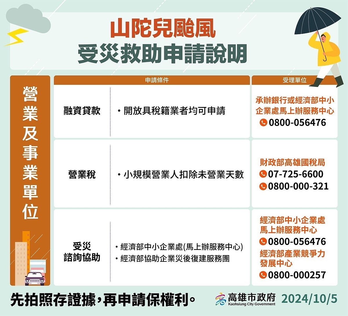 營業及事業單位救助申請說明。圖／高雄市社會局提供