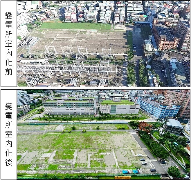 土城LG09站變電所室內化前後對照。圖／新北市政府提供