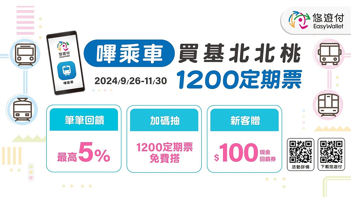 基北北桃1200定期票，結合悠遊付及共享機車服務。圖／北市交通局提供