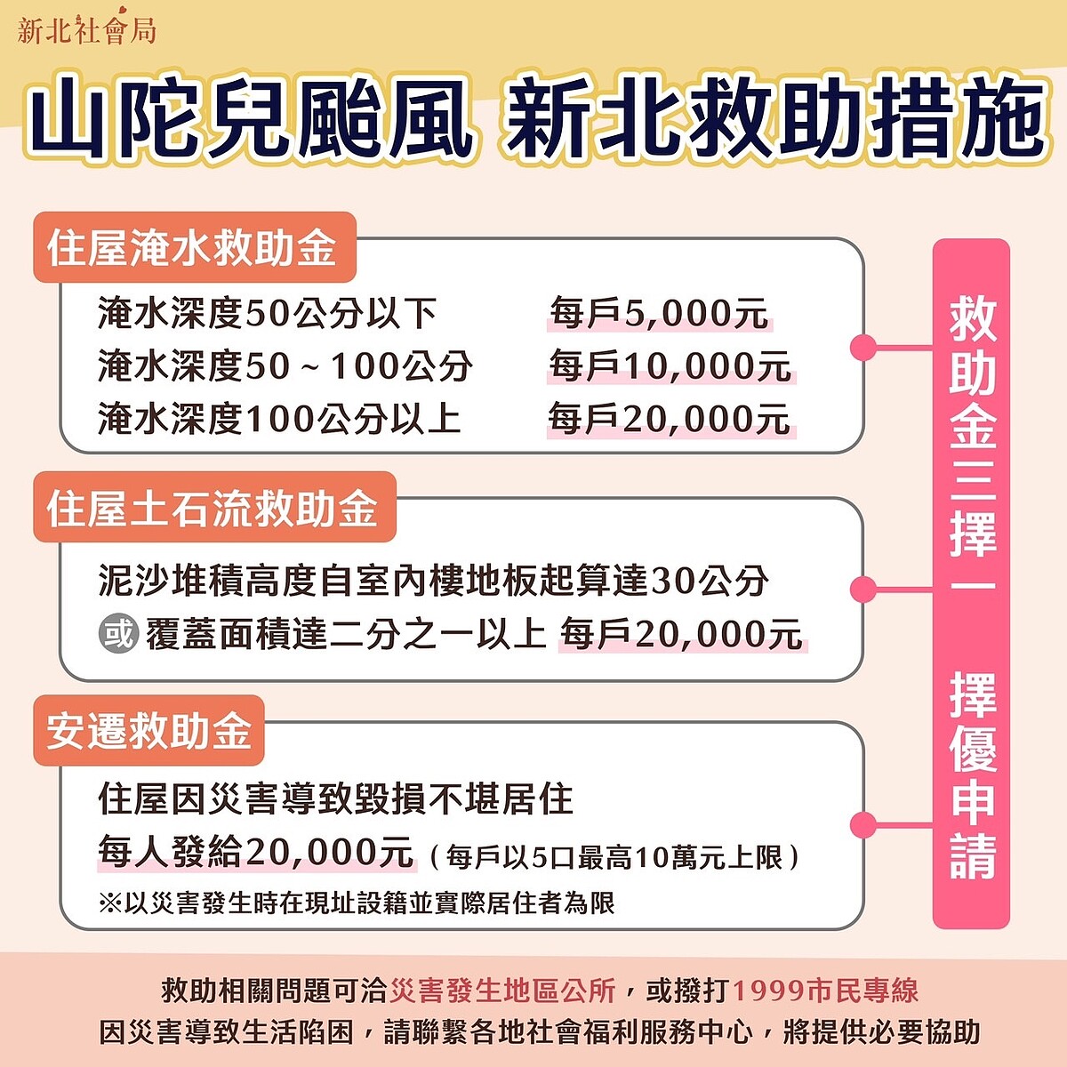 山陀兒颱風「新北救助措施」。圖／新北市政府提供