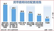 先買後賣切結放寬　換屋族最熱盼打房配套