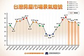 房屋市場景氣燈號「黃紅燈將轉綠」　房市現五大趨勢　現金族是最大贏家