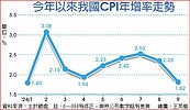 房仲業者嘆：房貸水龍頭未開　量縮不變