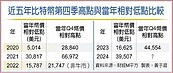 10月牛市再現？比特幣後市　靜觀美CPI表現