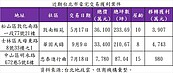 央行管不到有錢人！買3億豪宅不用貸款　專家：他們滿手現金