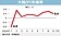大陸通縮…物價指數「雙低」　專家：市場、社會需求未改觀