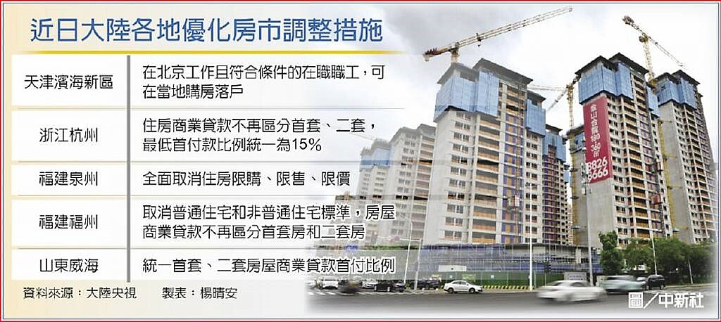 近日大陸各地優化房市調整措施
