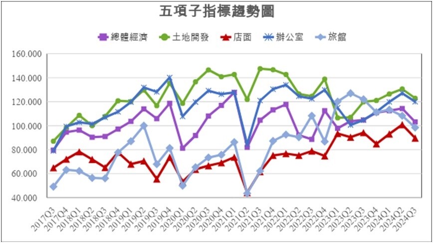 圖／台灣CCIM提供