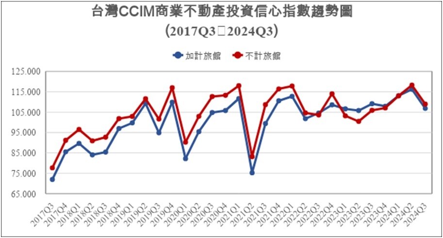 圖／台灣CCIM提供