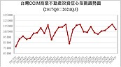 CCIM指標全面下滑　專家直言：政府打房不該影響經濟發展