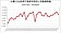 CCIM指標全面下滑　專家直言：政府打房不該影響經濟發展