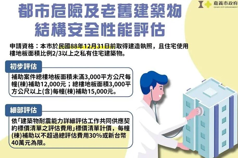 嘉義市辦理114年度「全國建築物耐震安檢暨輔導重建補強計畫」,針對1999年12月31日前取得建造執照之合法建築物可申請耐震能力評估 以及公寓大廈建築物結構補強措施補助。圖/嘉義市政府提供